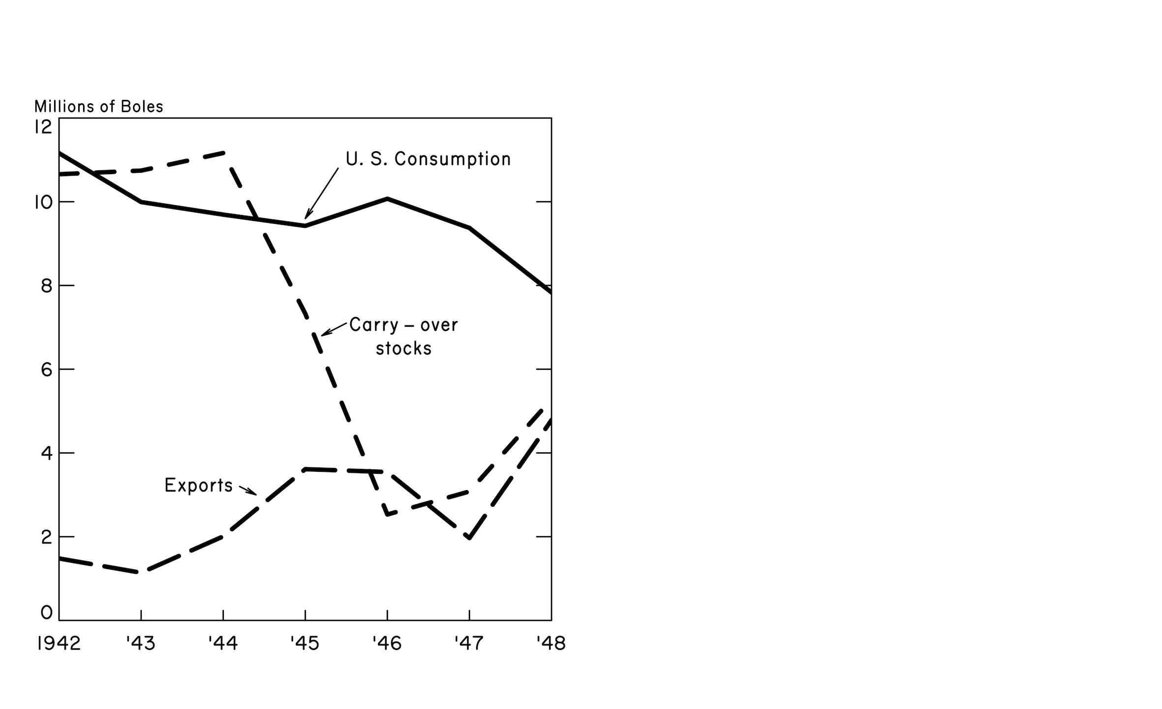 The recreated plot in progress: the line plot has axes, labels, data and arrows.